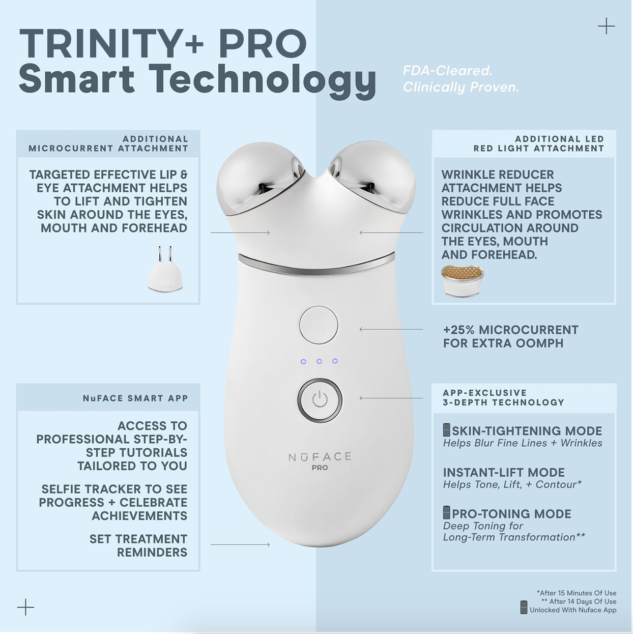 NuFace Trinity+